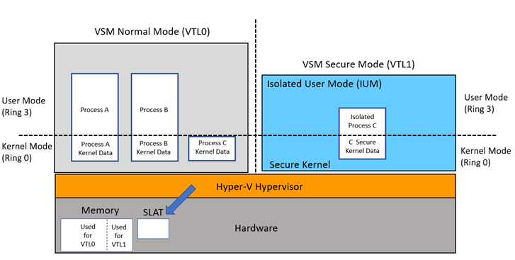 Diagramm 1 – iumarchitektur