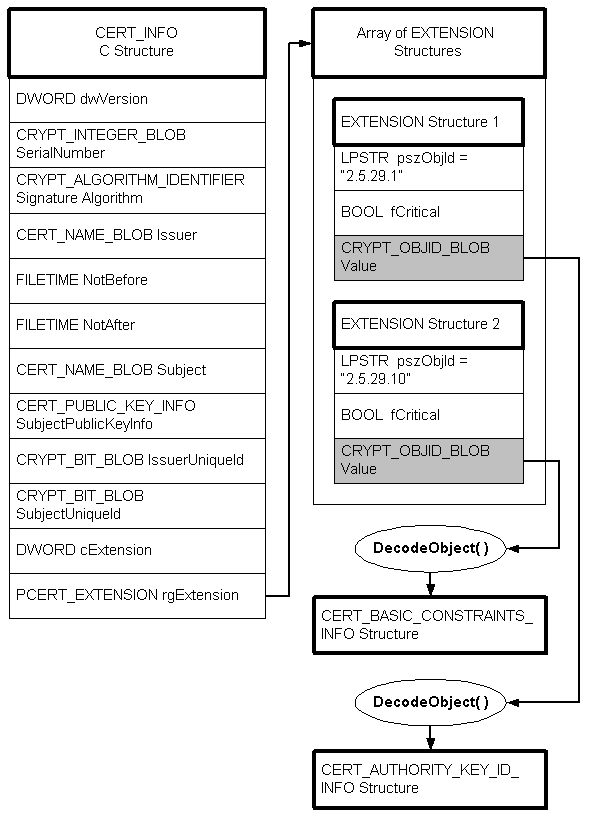 Decodierungsinformationen