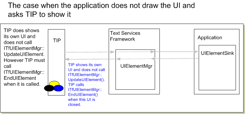 UILessmode-Flussdiagramm