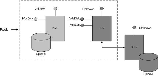 Diagramm, das ein 