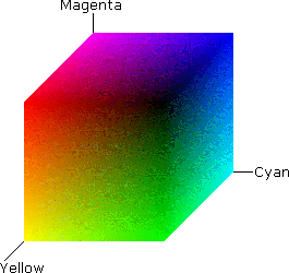 Cmy-Farbraumwürfel bei maximalen Werten