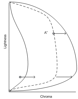 Diagramm: Diagramm zum Rückgängigmachen der Ausrichtung der neutralen Zielachse des Geräts