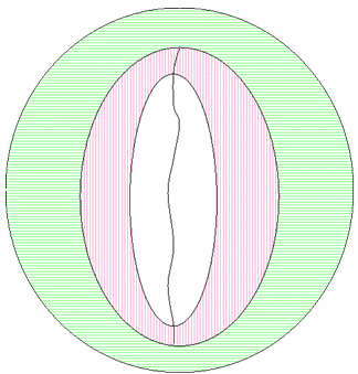 Diagramm, das die neutrale Achse des Geräts zeigt, die der Bereichsgrenze hinzugefügt wurde.