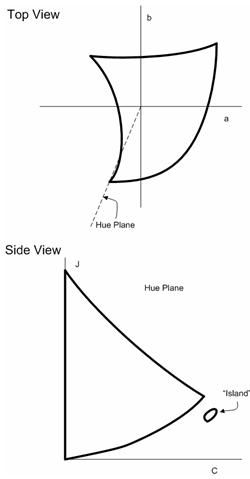 Diagramm, das eine obere Ansicht und eine Seitenansicht des 