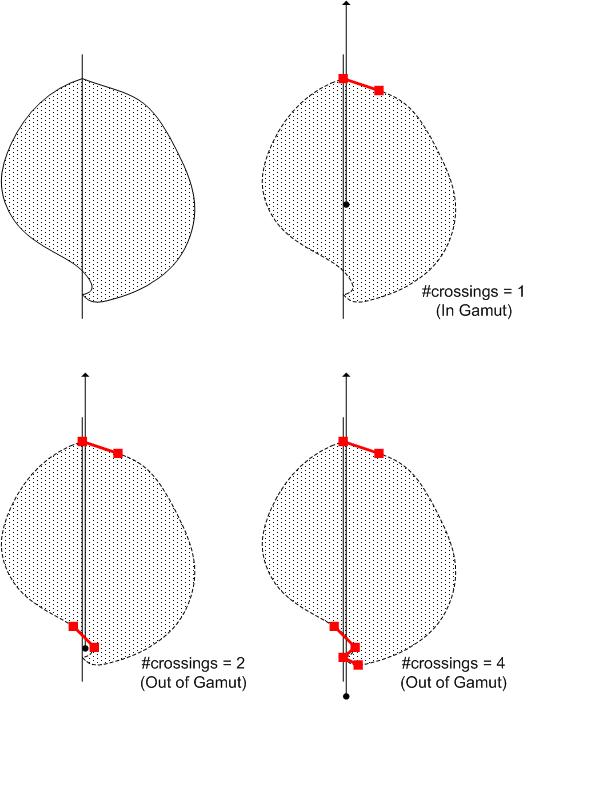 Diagramm, das die resultierenden Linienelemente eines Beispielumfangs mit dem Abfragepunkt an verschiedenen Positionen zeigt.