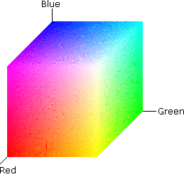 RGB-Farbraumwürfel mit Maximalwerten