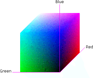 RGB-Farbraumwürfel mit Minimalwerten