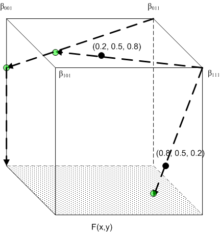 Diagramm, das ein Beispiel für die Interpolation mit einem Einheitswürfel zeigt.