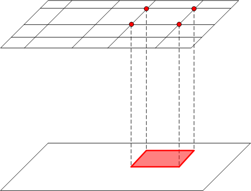 Diagramm, das die sequenzielle tetrahedrale Interpolation zeigt.