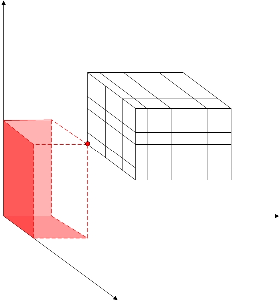 Diagramm, das die Interpolation der Lücke zeigt.