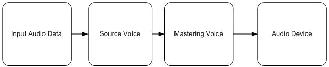 ein einfaches Audiodiagramm.