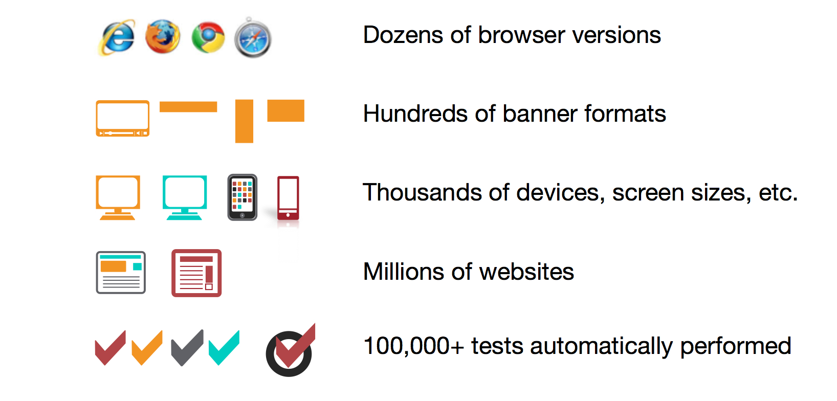 Screenshot of Viewability Measurement.