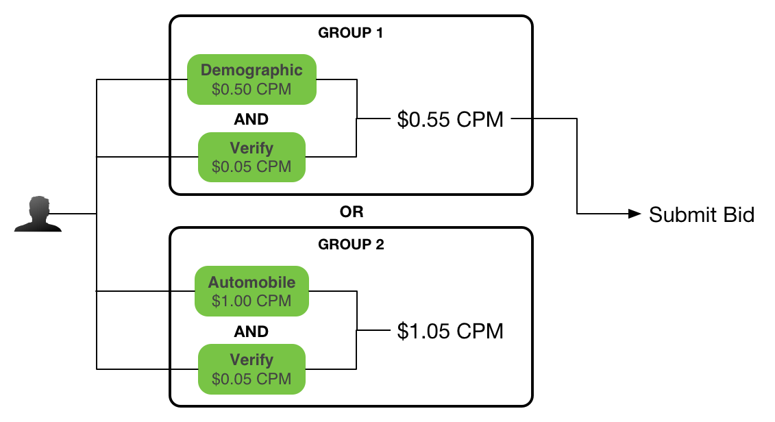 Screenshot of When the segment groups have been ORed.