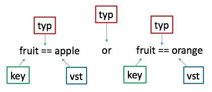 Diagram that shows the sub-expressions.