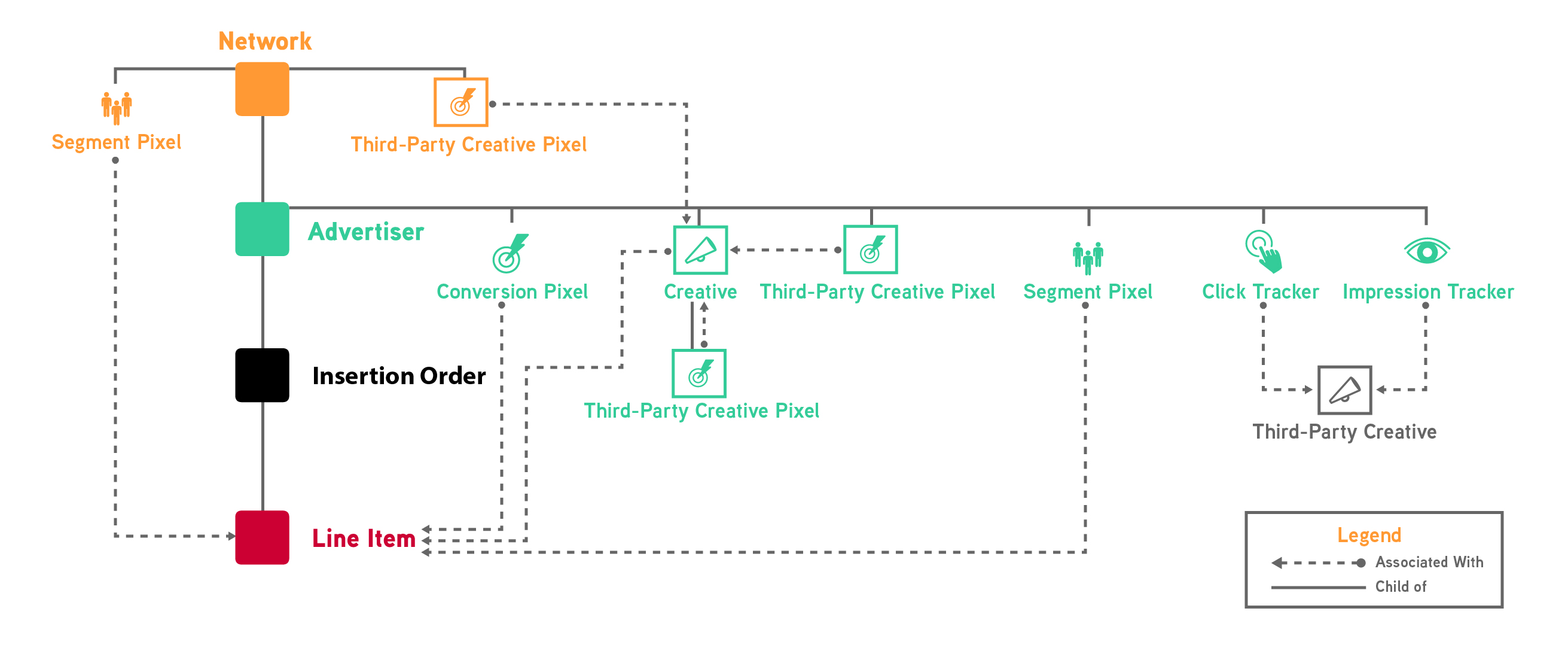 Screenshot of Ali Buy Side Object Hierarchy.