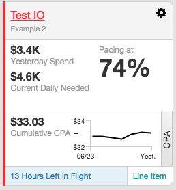 Screenshot that shows a card in the Warning state displays all of the metrics but the Pacing at value is less than 90% or greater than 150%