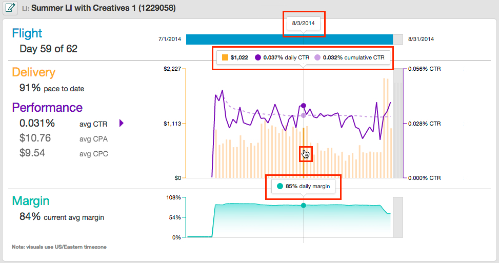 Screenshot that shows how to view specific details for a line item.