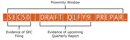 Text in proximity of an affinity rule match.