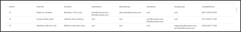 Sample data showing the OrderTable and AclTable with example properties.