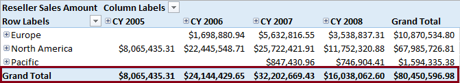 PivotTable with all member called out