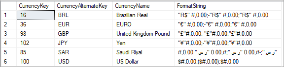 Format string column