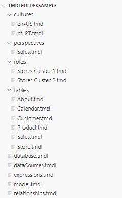 Folder with a TMDL representation of a model