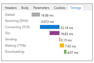 Timings tab of the request details pane