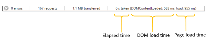 Network summary bar