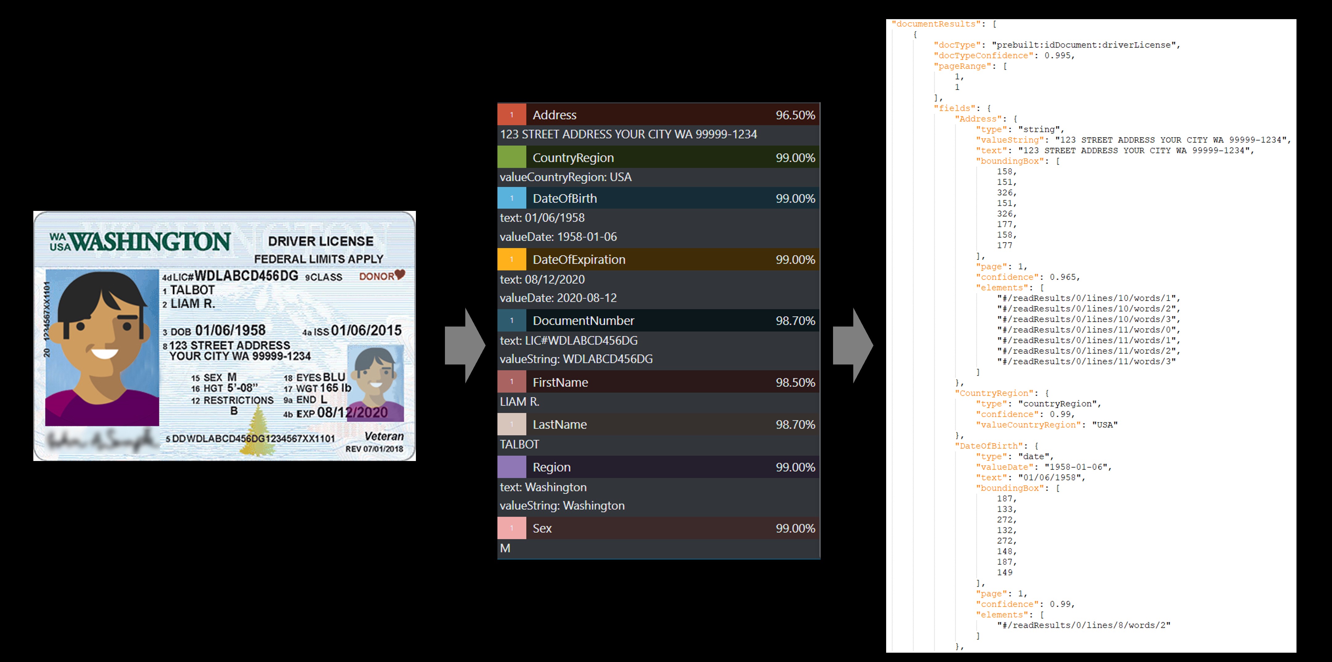 Screenshot of a sample identification card.