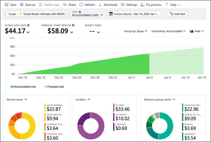 Example showing accumulated costs for a subscription