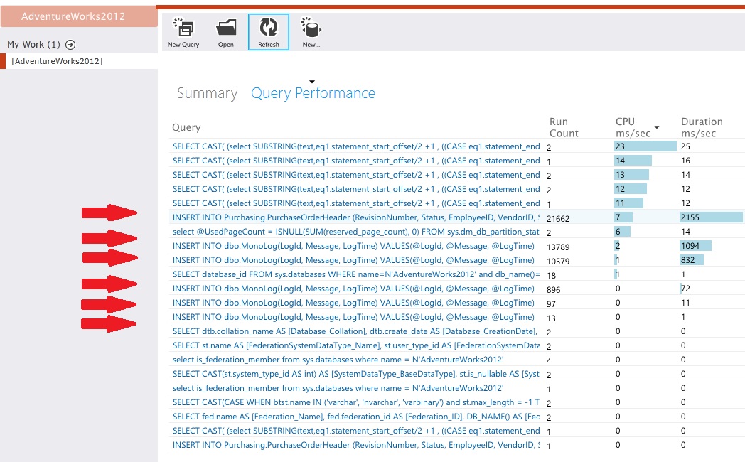 The data access statistics for the sample application