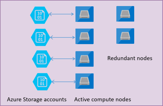 Diagram showing the separation of compute and storage.