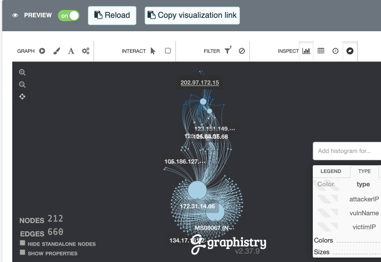 Graphistry snapshot