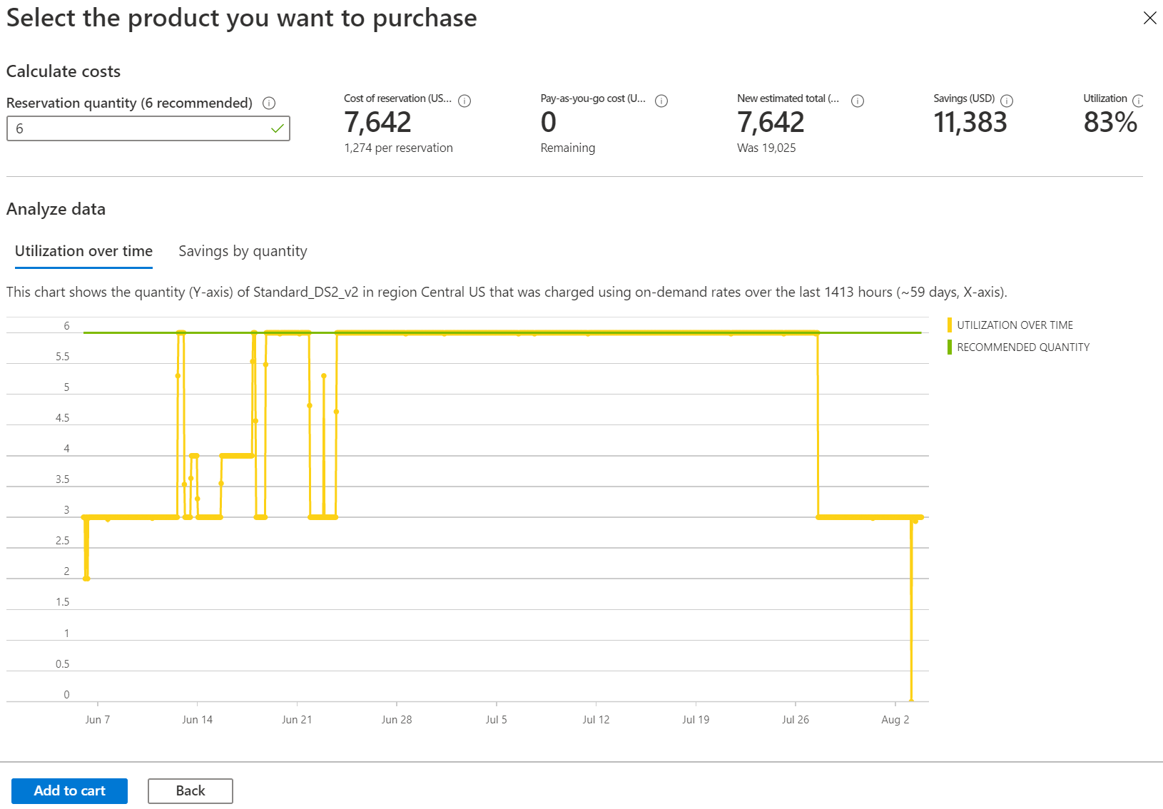 Screenshot showing details for a reservation purchase recommendation .