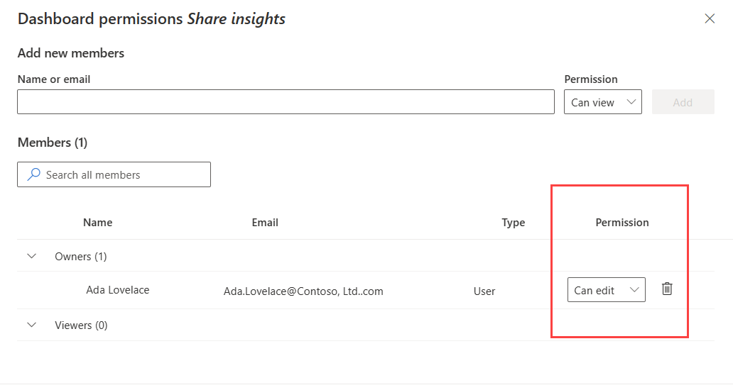 Screenshot of dashboard permissions dialog