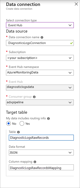 Event hub data connection.