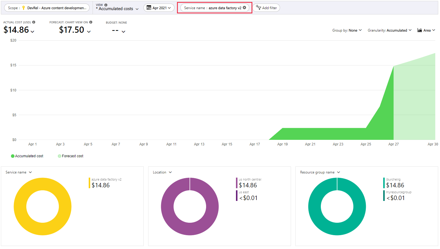 Example showing accumulated costs for ServiceName