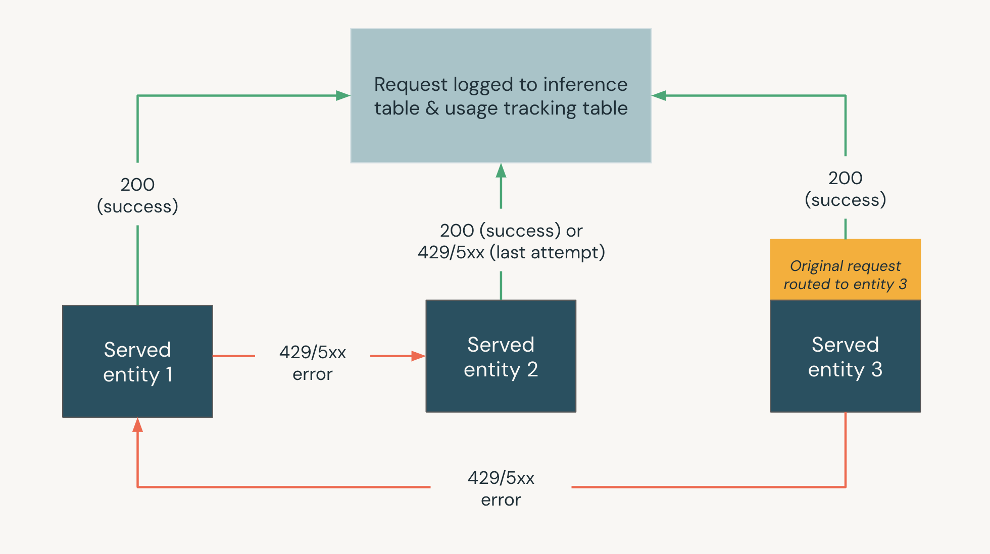 Fallback diagram example