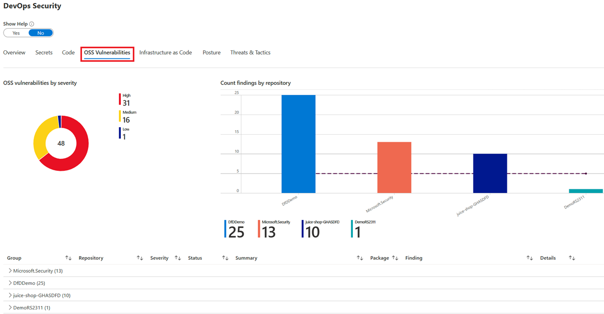 Screenshot that shows the OSS Vulnerabilities tab, which displays severities and findings by repository.