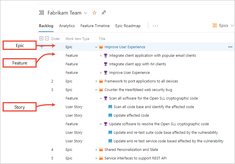 Hierarchical backlog: epics, features, and stories