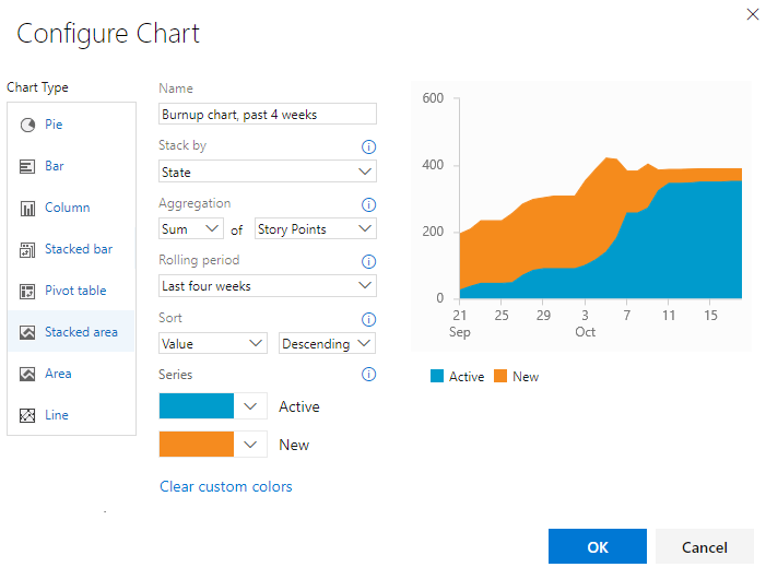 Screenshot showing Configure chart dialog, trend, sum of story points.