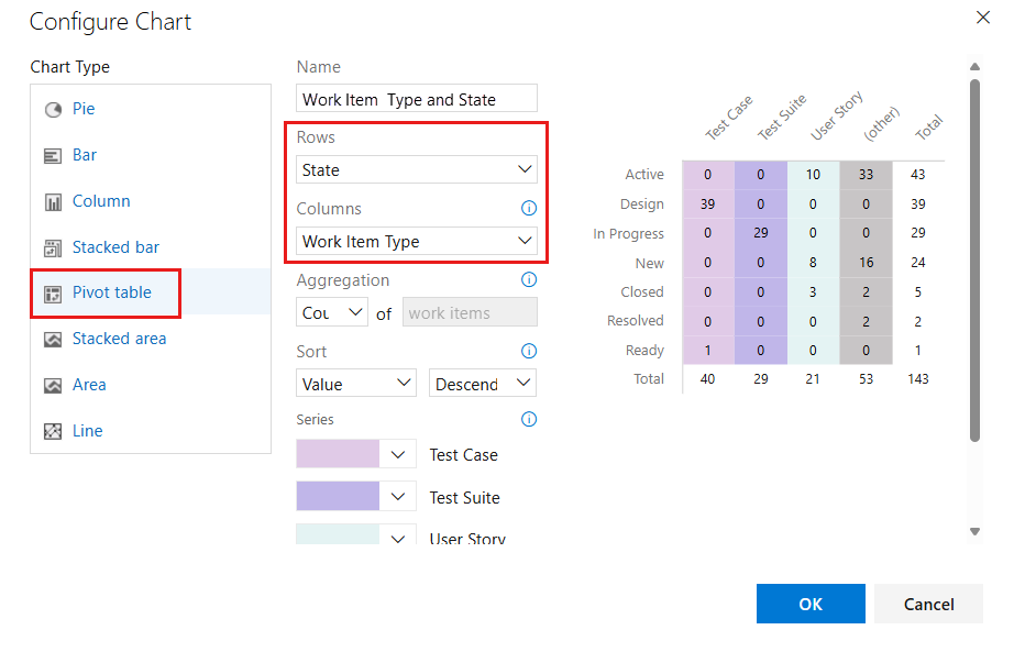 Screenshot of Configure Chart dialog, Pivot table.