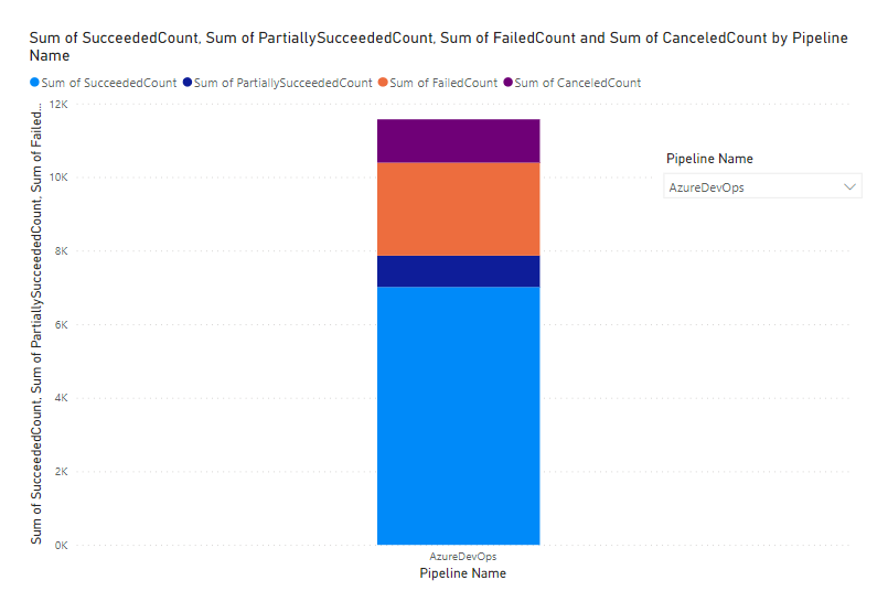 Screenshot of report that shows the outcome summary for the selected pipeline only.