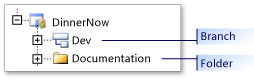 Screenshot that shows a branch icon and a folder icon.