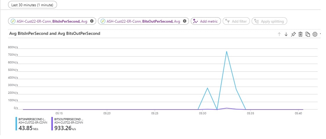 Screenshot of gateway connection bandwidth usage metric.