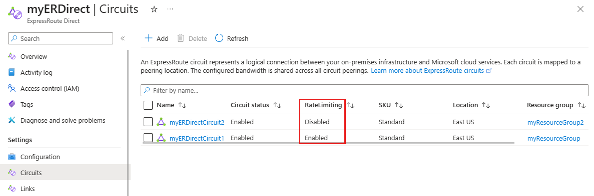 Screenshot of the rate limiting status from an ExpressRoute Direct resource.