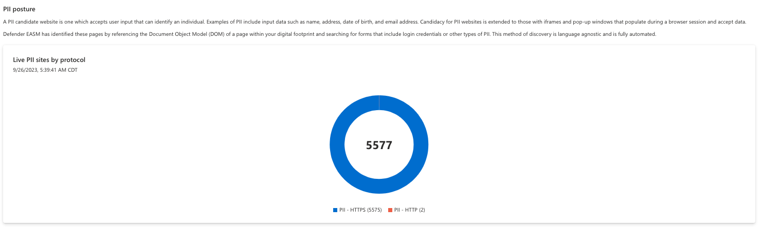 Screenshot of Live PII sites by protocol chart.