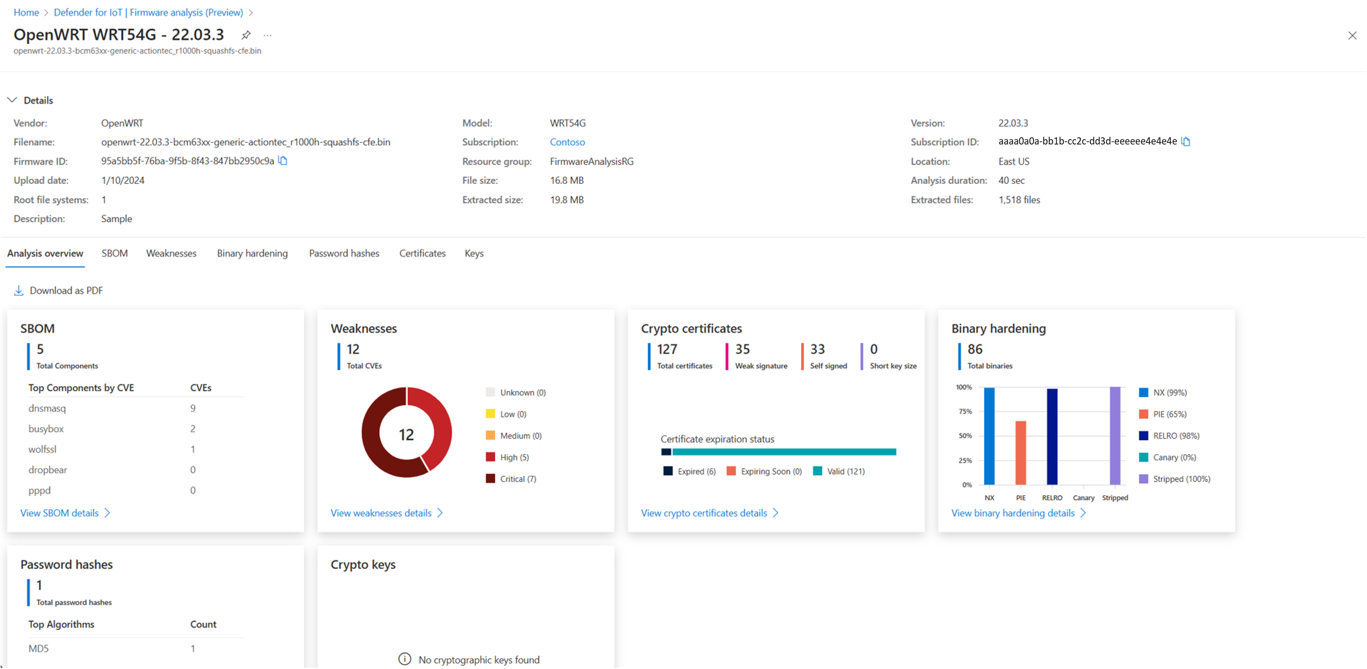 Screenshot that shows the overview page of the analysis results.