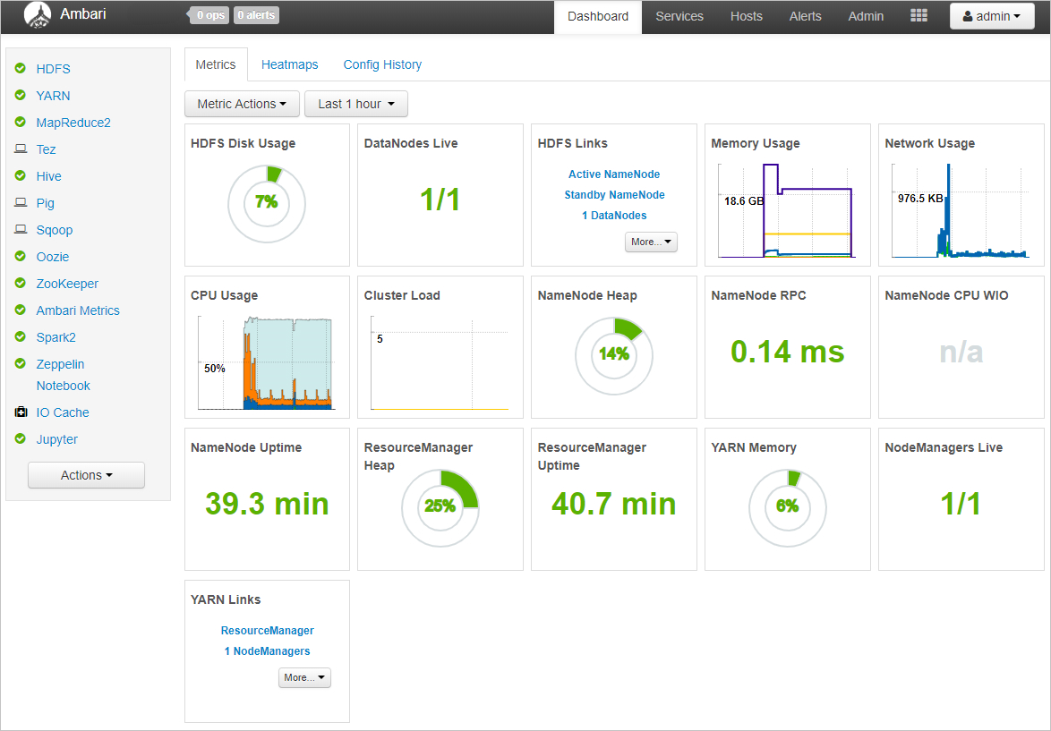 Apache Ambari use dashboard display.