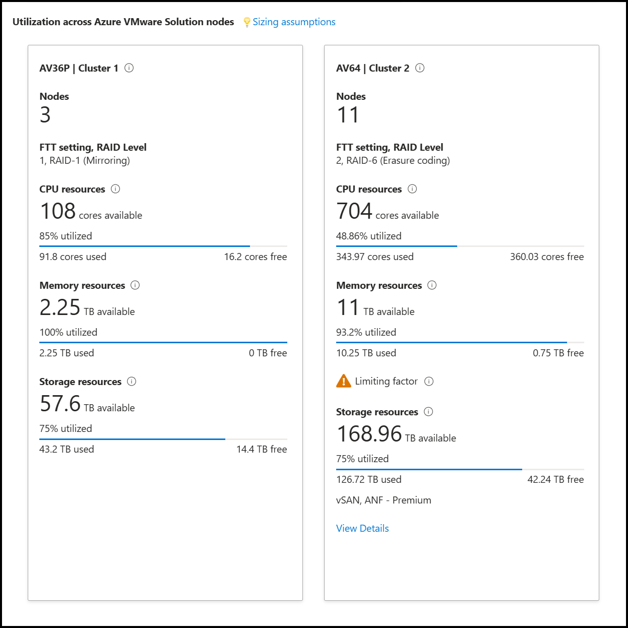 Screenshot of AVS Utilization summary.